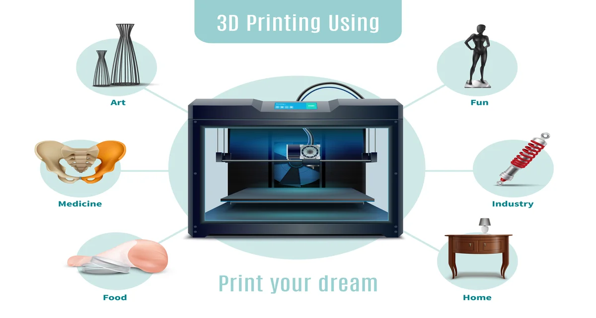 how-does-3d-printing-work